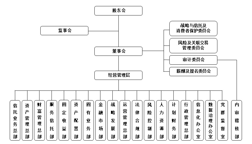 2023組織架構(gòu)圖.jpg