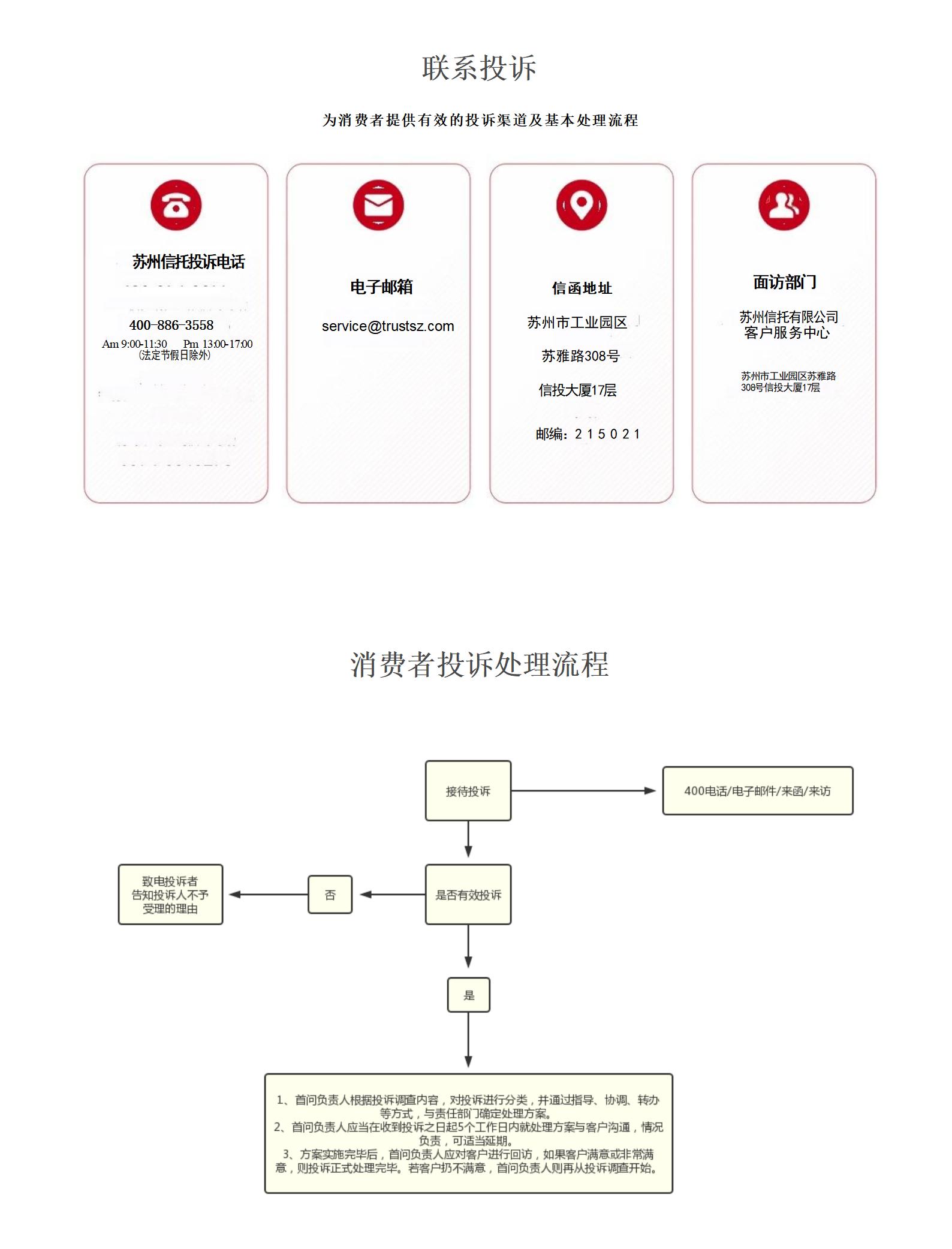 消費(fèi)者投訴處理流程公示_01.jpg